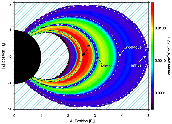 Saturn's magnetosphere radiation belt around Dione